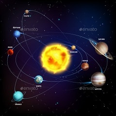 متن انگلیسی درباره منظومه شمسی