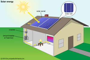 خانه با انرژی خورشیدی 
