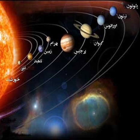 محل استقرار و مدارات سیارات منظومه شمسی