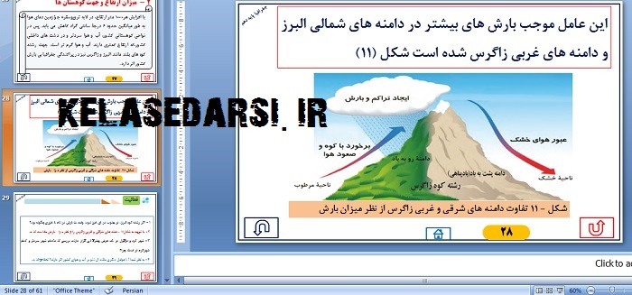 پاورپوینت درس 5 آب و هوای ایران جغرافیا دهم