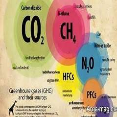 از دید محیط زیست گاز هیدروژن چه مزیتی نسبت به گاز متان دارد