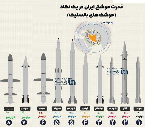 اینفوگرافی موشک های ایرانی