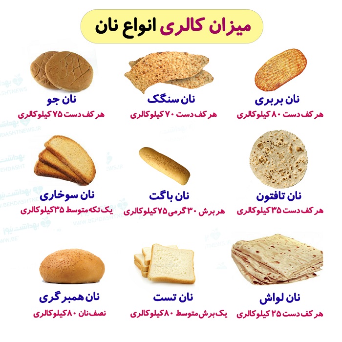 انواع نان و کالری آنها: