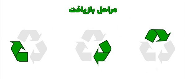 تحقیق در مورد علامت بازیافت کلاس