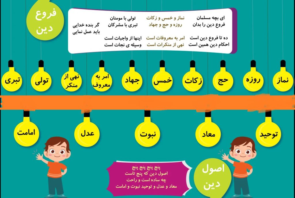 اصول دین و فروع دین - کلاس درسی
