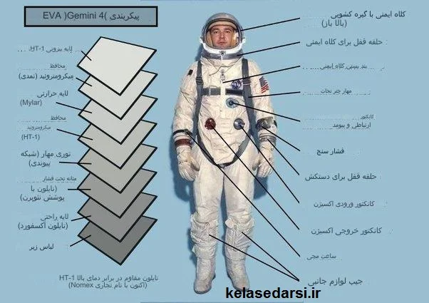 ساختار یک لباس فضایی: